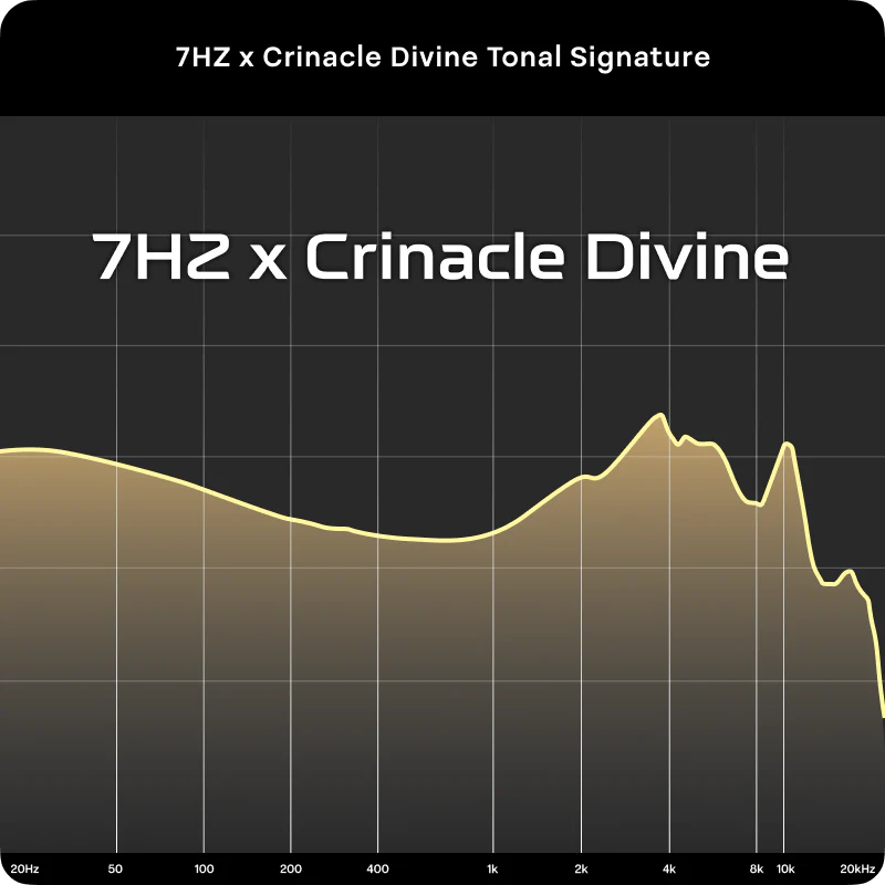 7Hz x Crinacle: Divine - Image 10