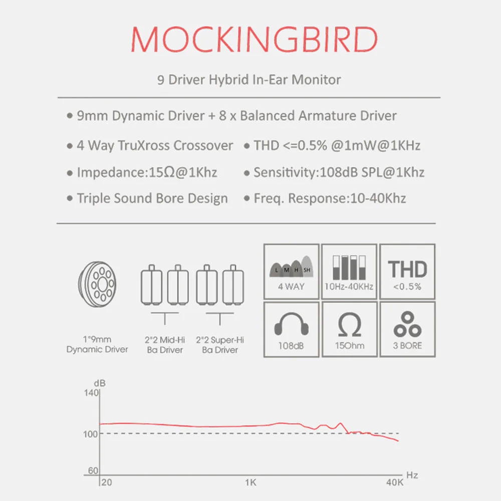 AAW Mockingbird - Image 2