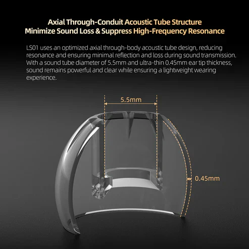 HIFIXAUDIO KZ LS01 Ear Tips - Image 5
