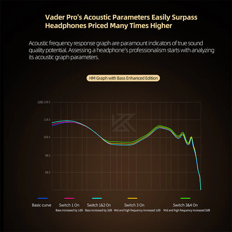 HIFIXAUDIO KZ Vader Pro - Image 9