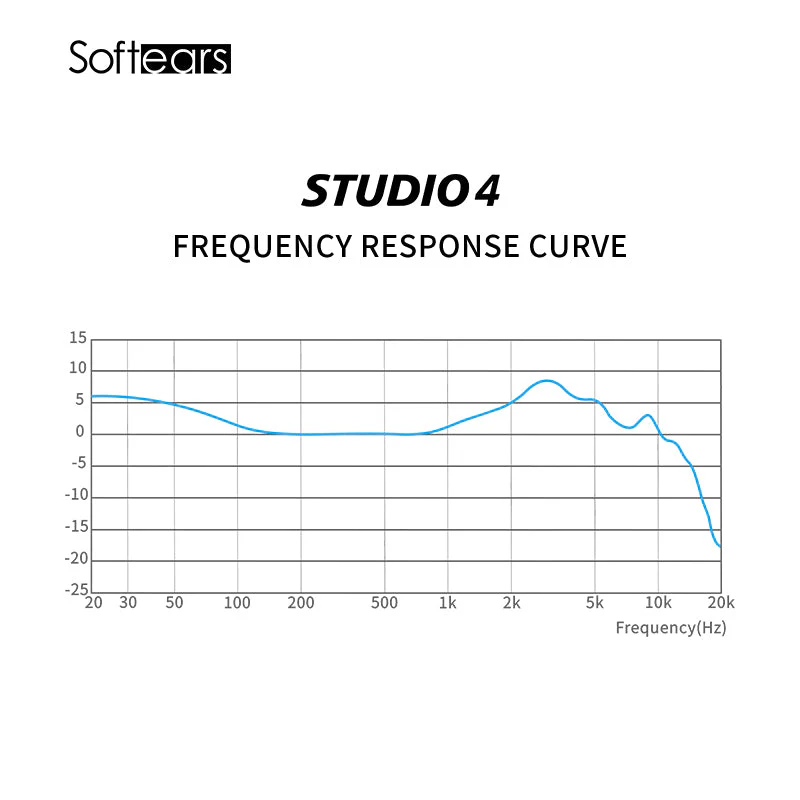 Softears Studio4 - Image 3